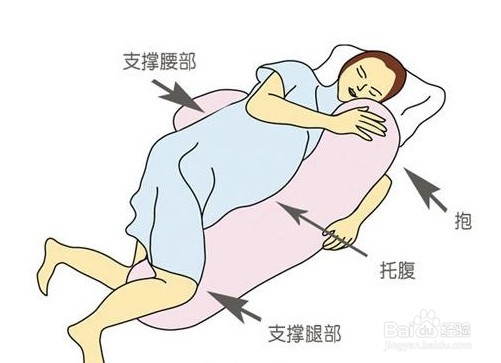 孕妇睡觉什么睡姿好?
