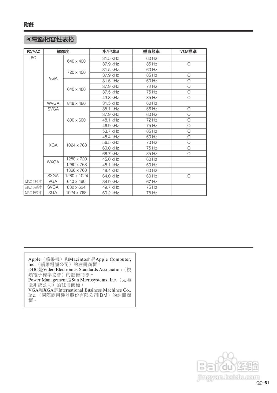 声宝LC-32G100H型液晶电视机说明书:[7]