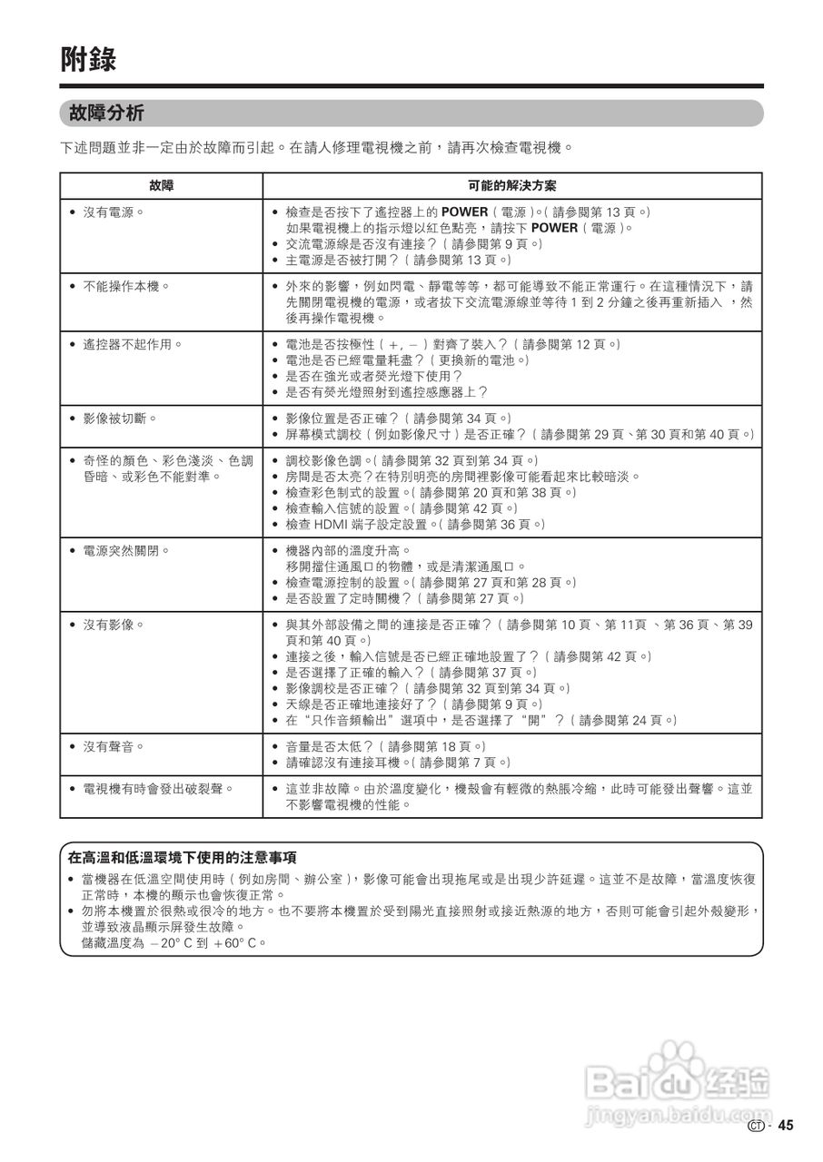 声宝LC-32Z33H型液晶电视机说明书:[5]