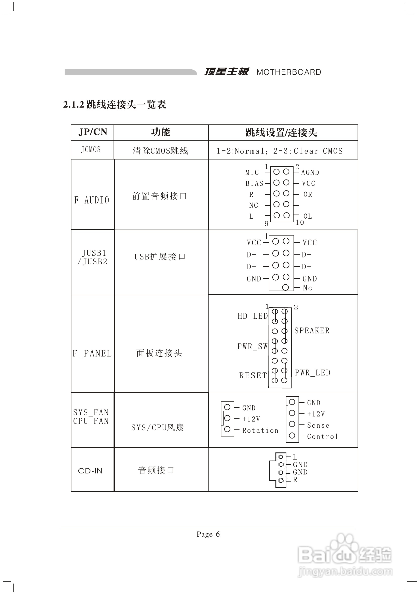 顶星F-G31M型主板说明书:[2]