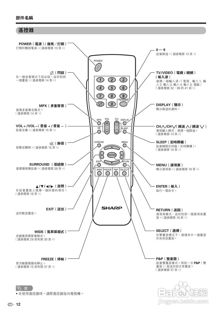 声宝LC-42BX5H型液晶电视机说明书:[2]