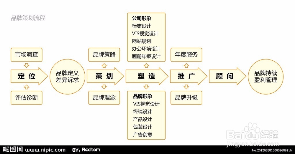 怎么成为一个售楼员