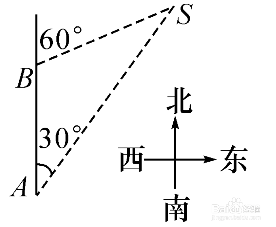 方位角的表示方法:采用某坐标轴方向作为标准方向所确定的方位角