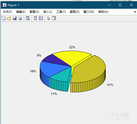 【MATLAB】绘图技巧(13)——饼形图pie