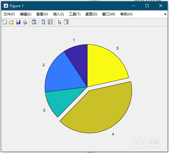 【MATLAB】绘图技巧(13)——饼形图pie