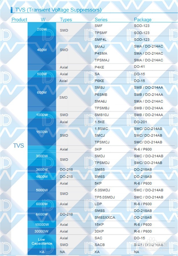 TVS管15KP24A详解
