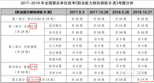 事業單位招聘考試a類,b類,c類的區別