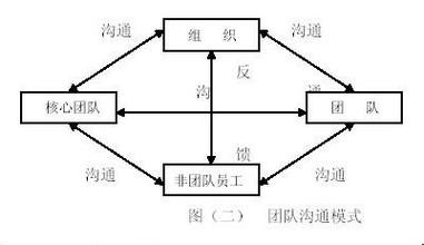 如何提高沟通能力？