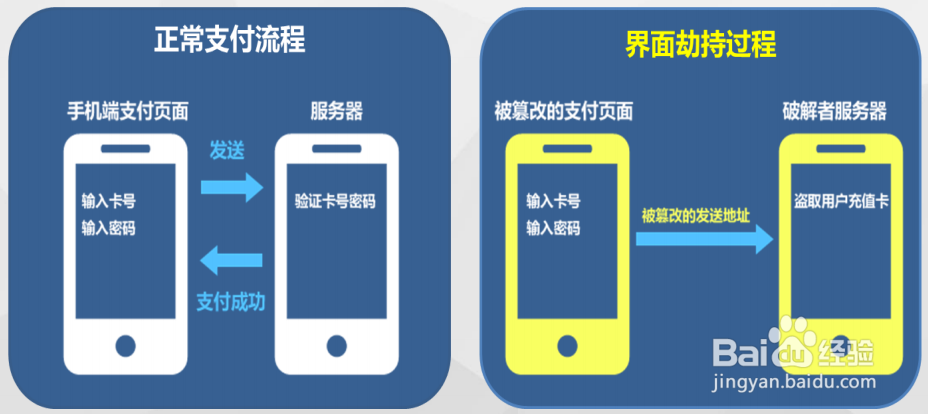 移动支付安全解决方案