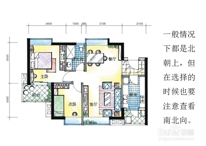 如何挑选比较合适好用的户型？