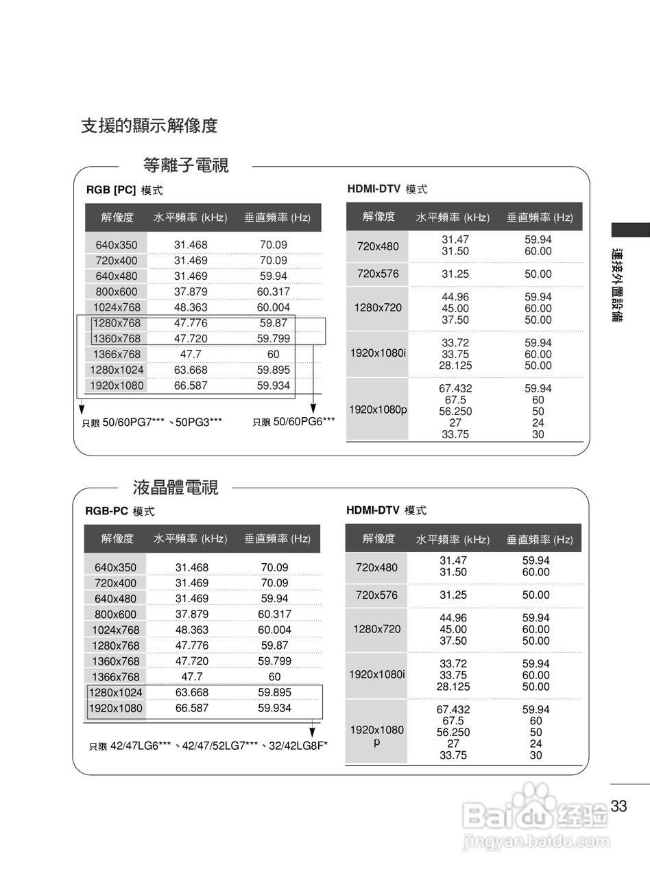 LG 42PG60UR彩电使用说明书:[4]