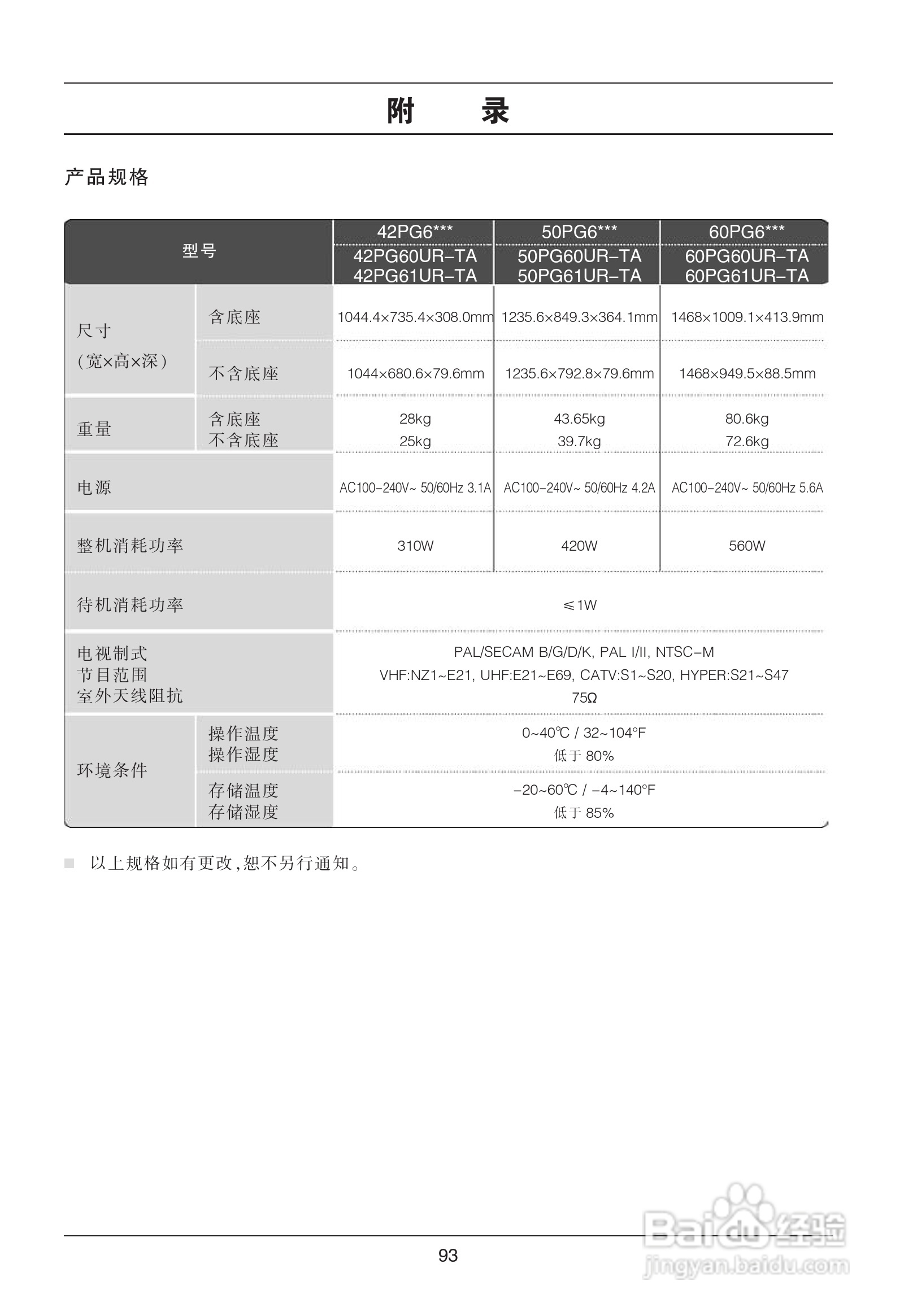 LG 42LG50YR彩电使用说明书:[10]