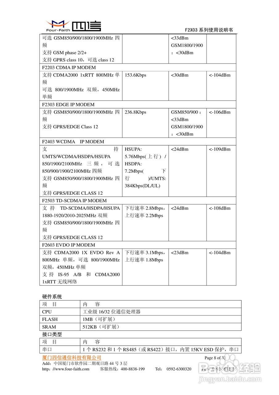 四信F2603数据传输单元使用说明书:[1]