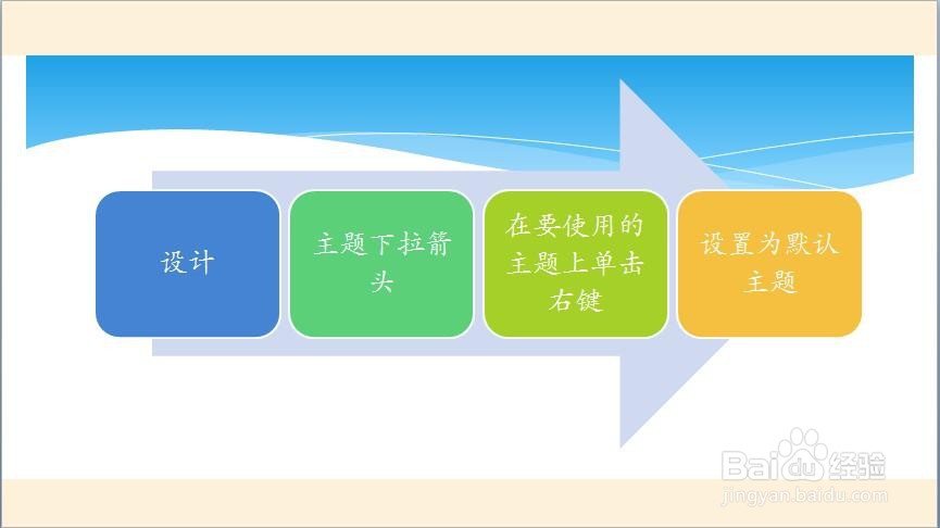PPT怎样设置幻灯片的默认主题
