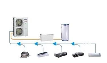中央空调多联机与风管机的区别?