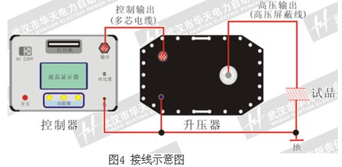 分享超低频交流耐压装置的使用方式