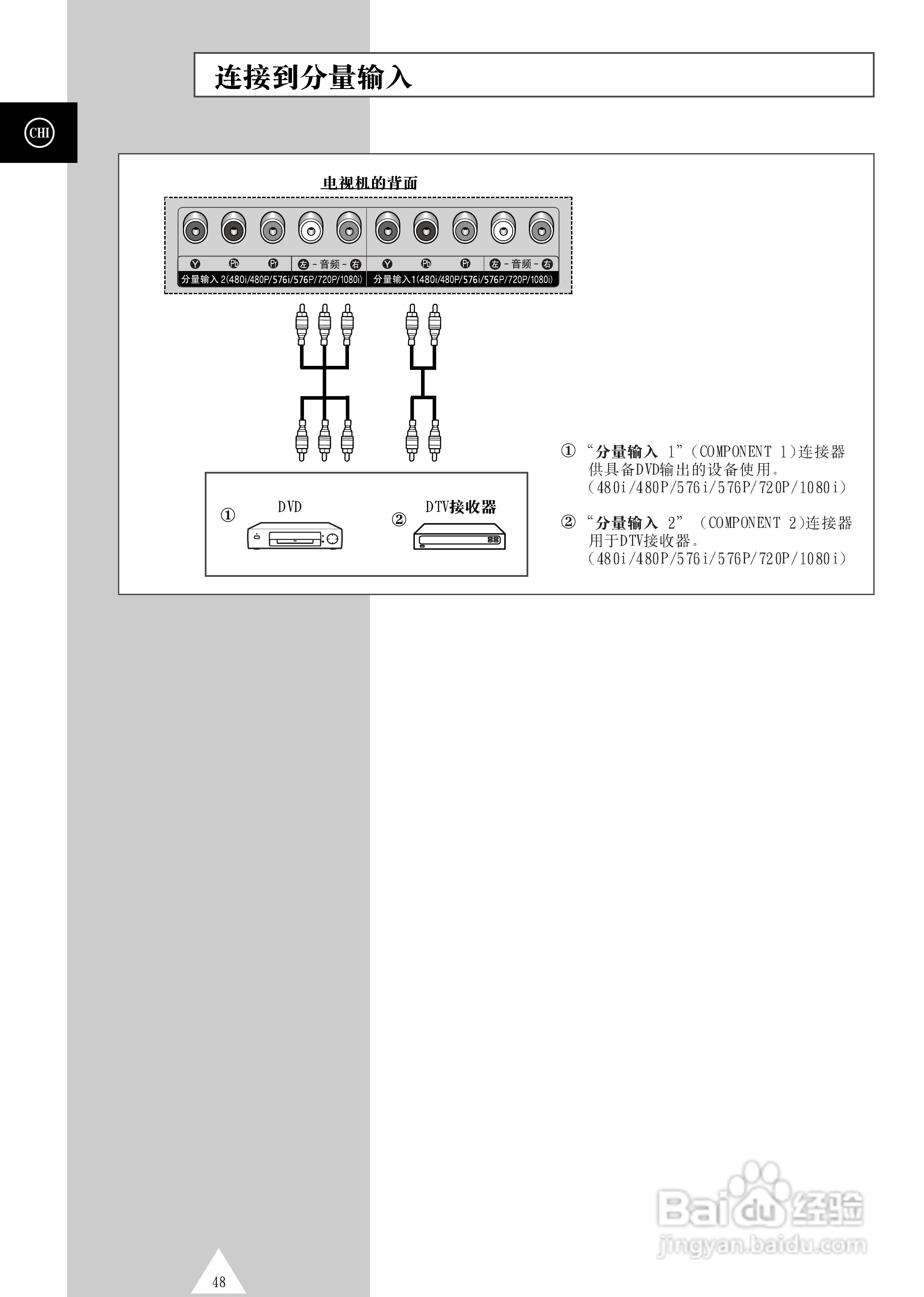 三星PS-42S4S等离子彩电使用说明书:[5]