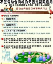 如何订立无固定期限劳动合同