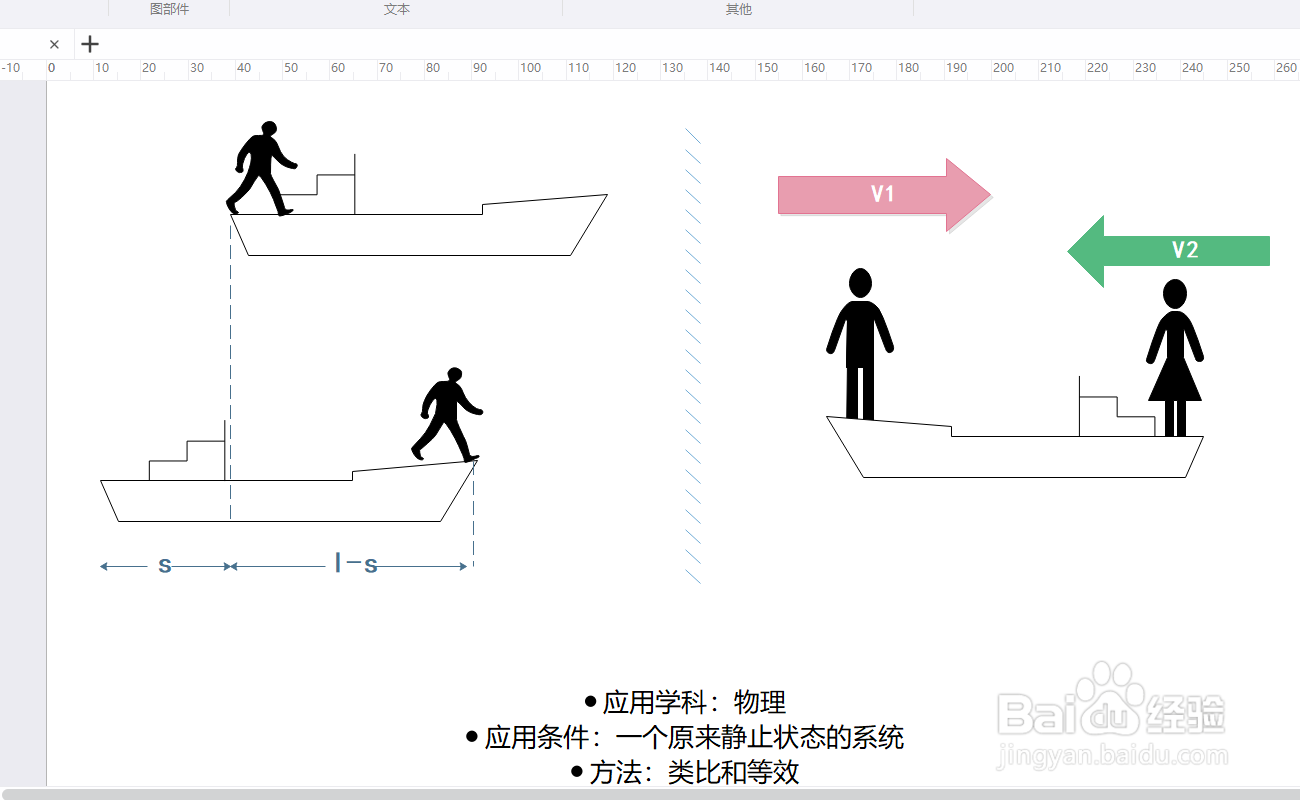 亿图图示怎么绘制一个“人船模型”实验