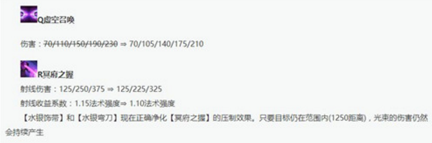 LOL7.12英雄改动最大的10个英雄