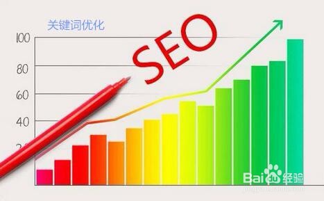 搜狗排名技巧