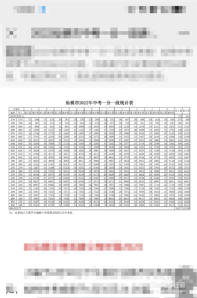 中考分段表怎么看