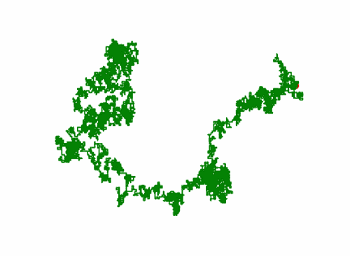 用python演示随机游走