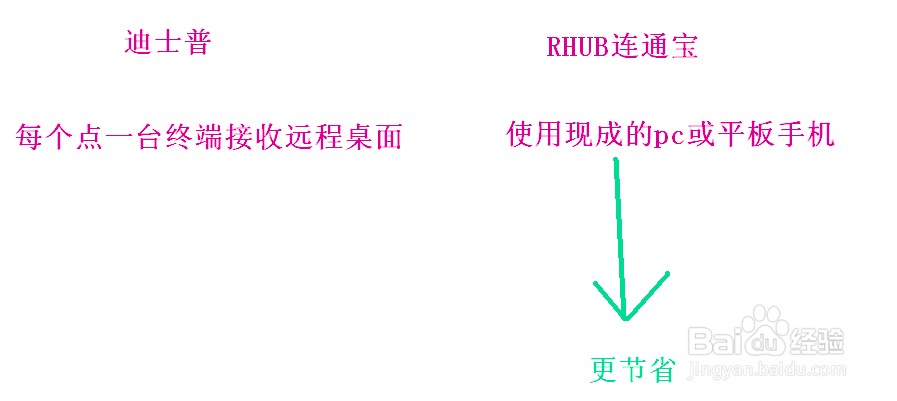 无纸化会议系统用传统品牌OR新技术?
