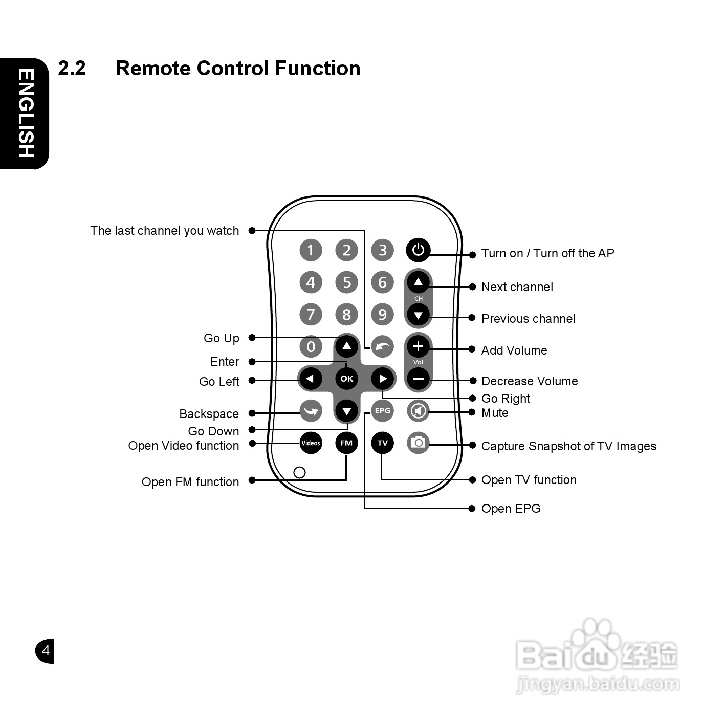 技嘉GT-U7200电视工具使用说明书:[1]