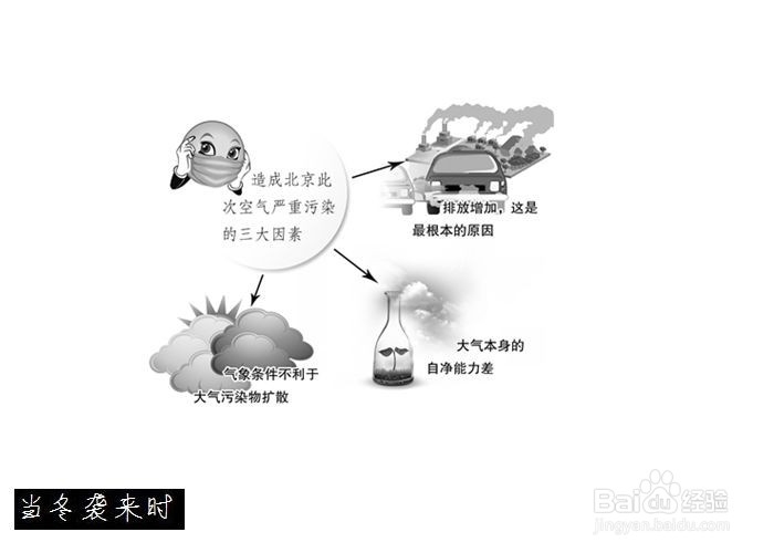 雾霾对我们身体的影响