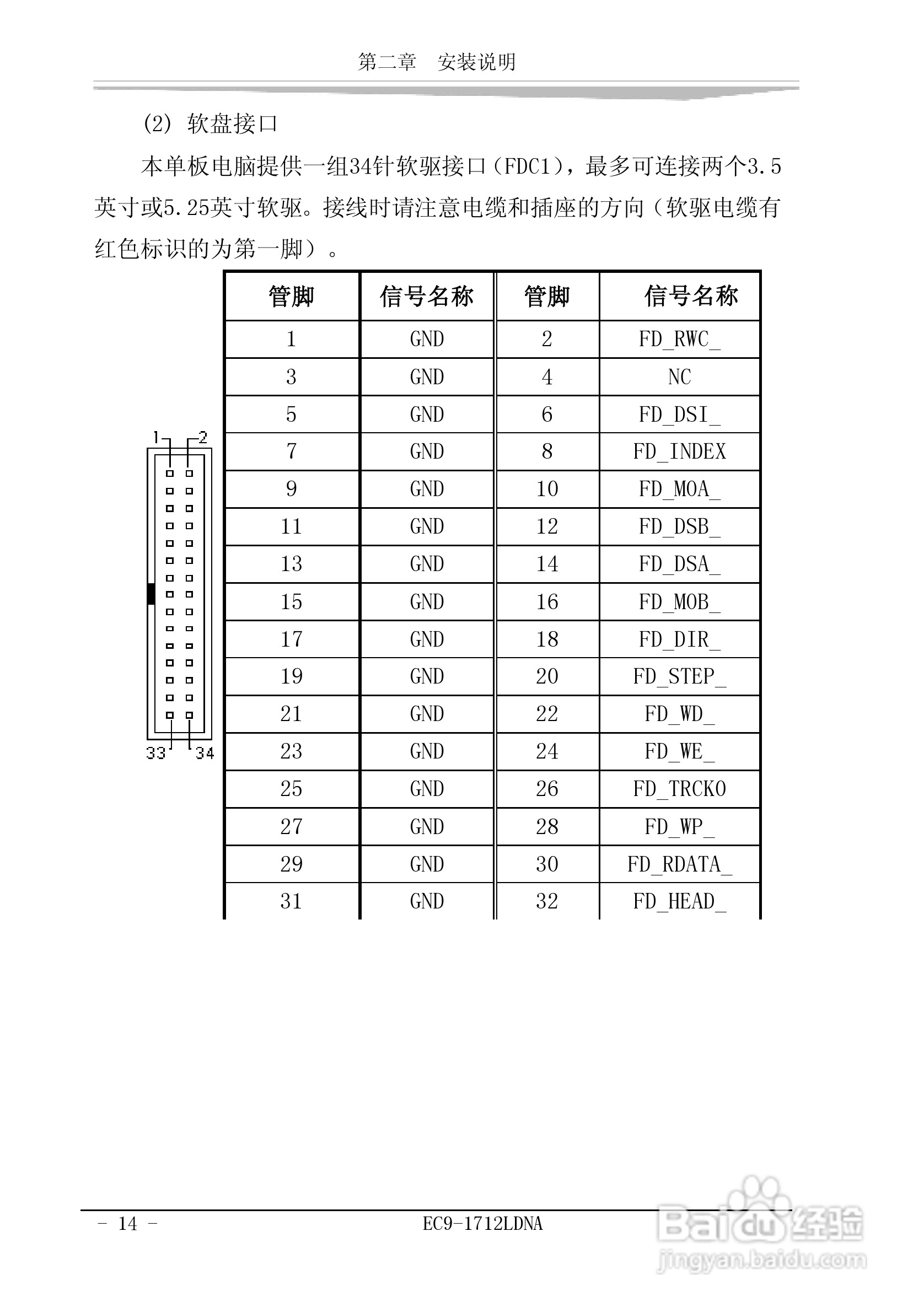 研祥EC9-1712LDNA工业级CPU板卡说明书:[2]