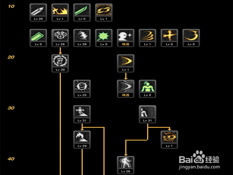 86天帝刷图加点