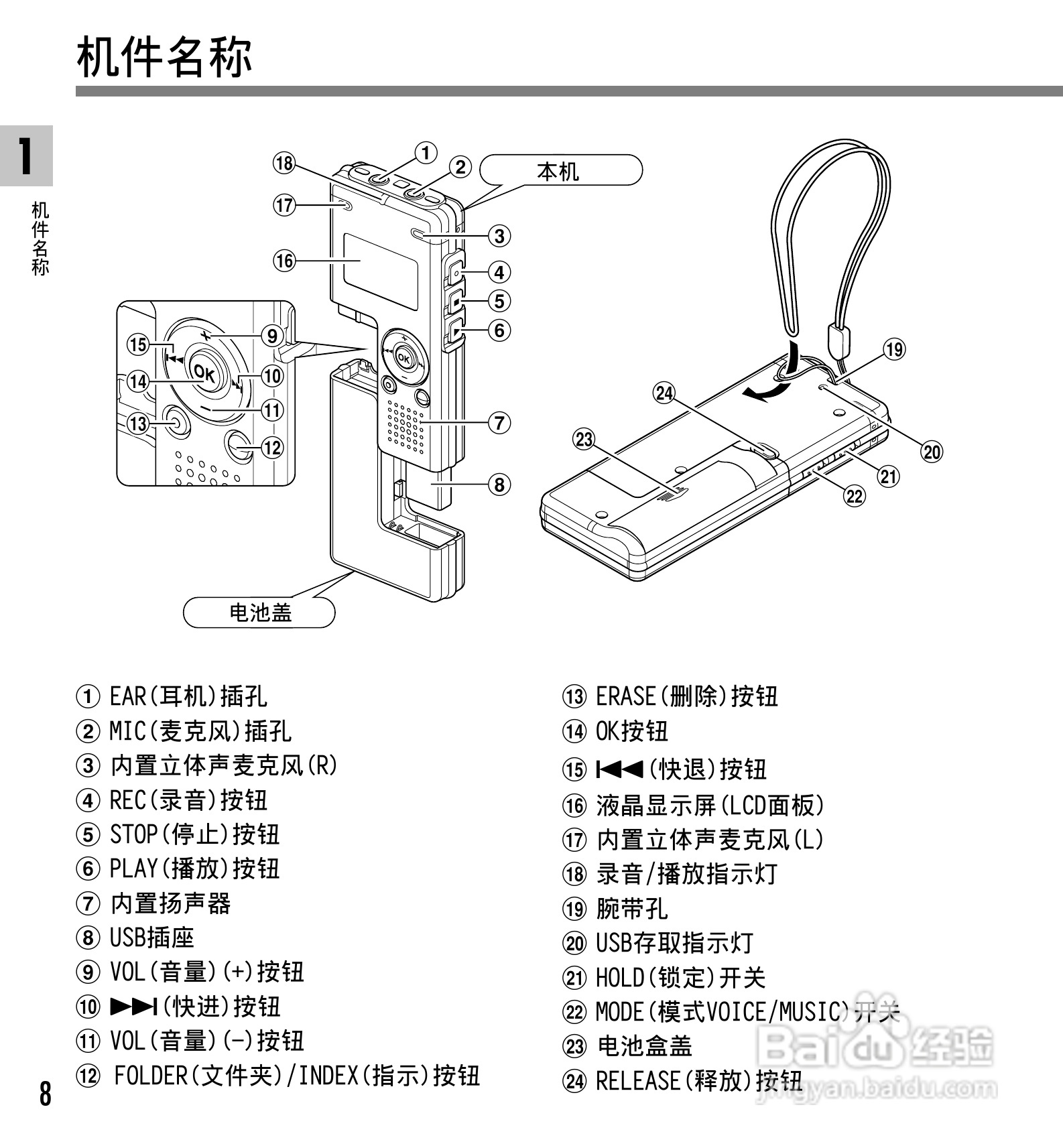 奥林巴斯录音笔WS-310M型使用说明书:[1]