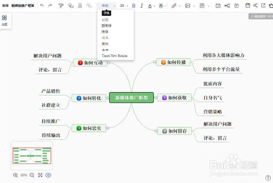 新媒体推广思维导图模板分享，教你快速入门