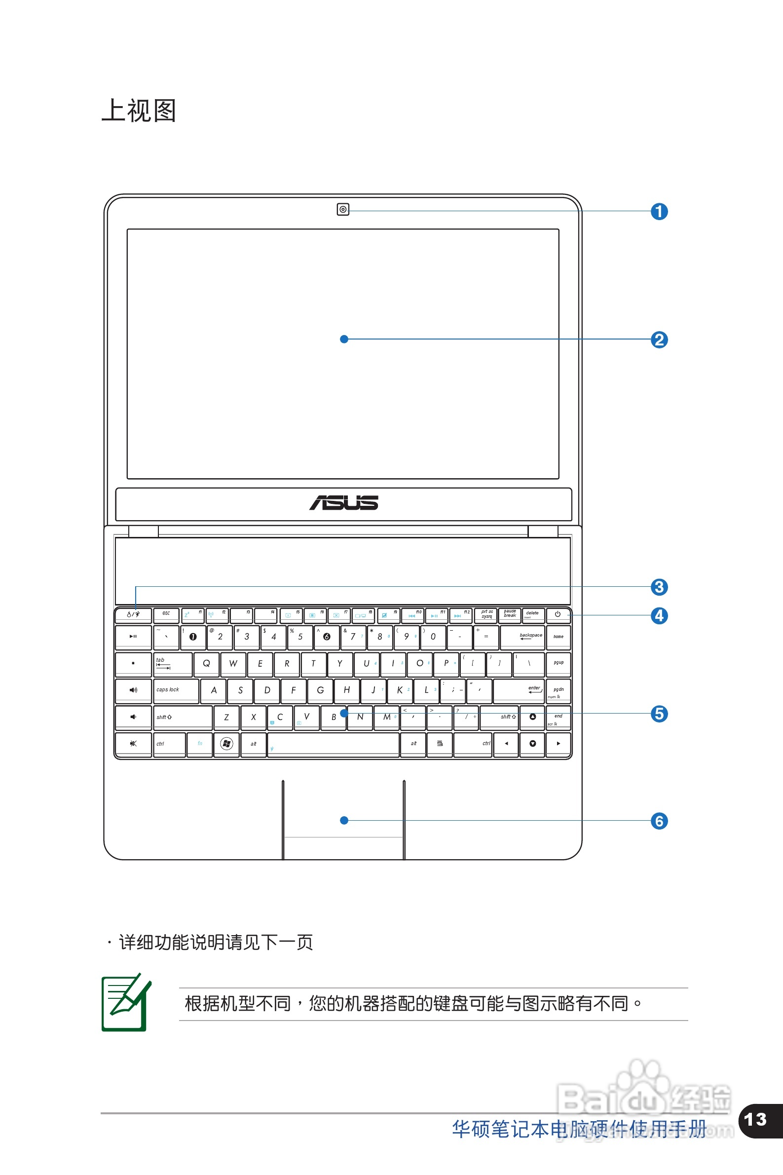 华硕 N45SF笔记本电脑说明书:[2]