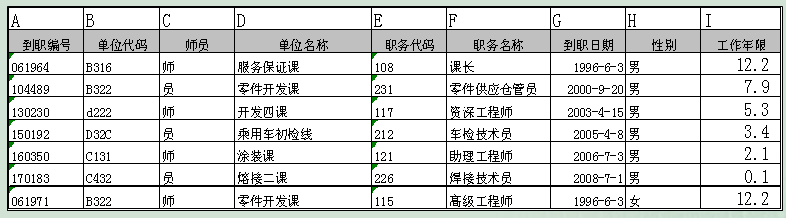 excel函数实战教程：[4]Countif使用方法