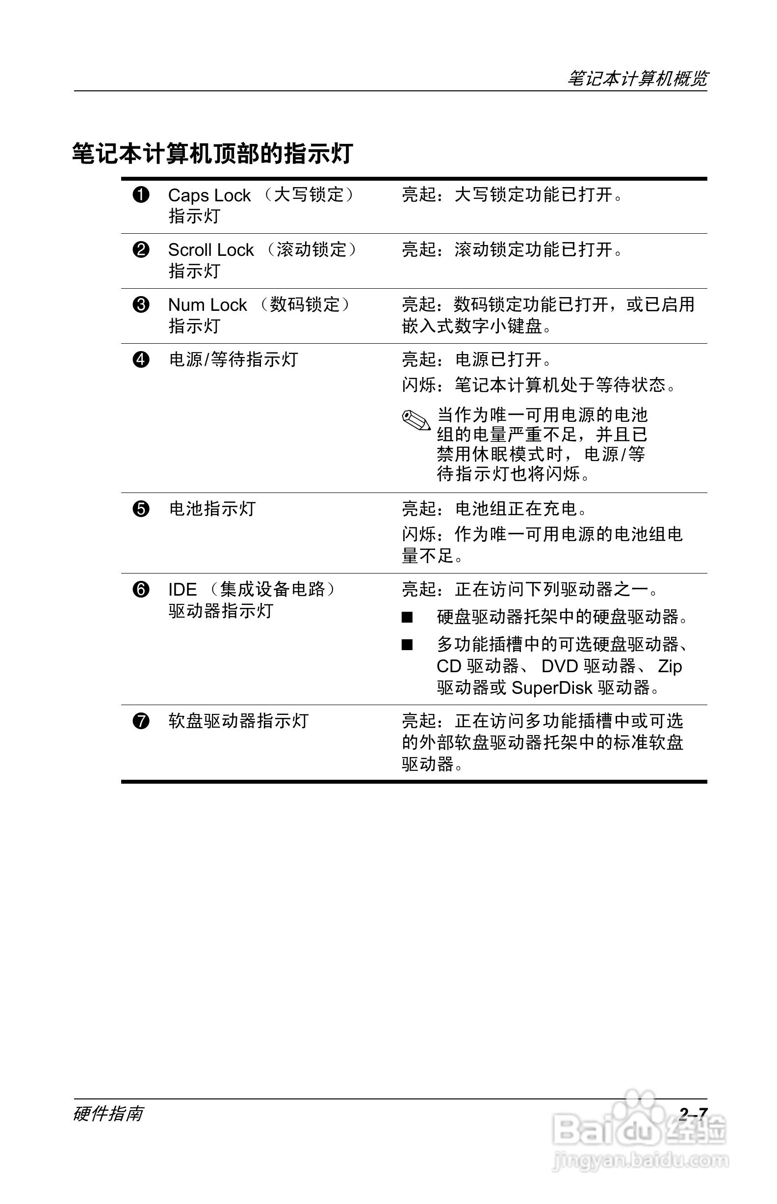 惠普Compaq Evo N610C笔记本电脑使用说明书:[2]