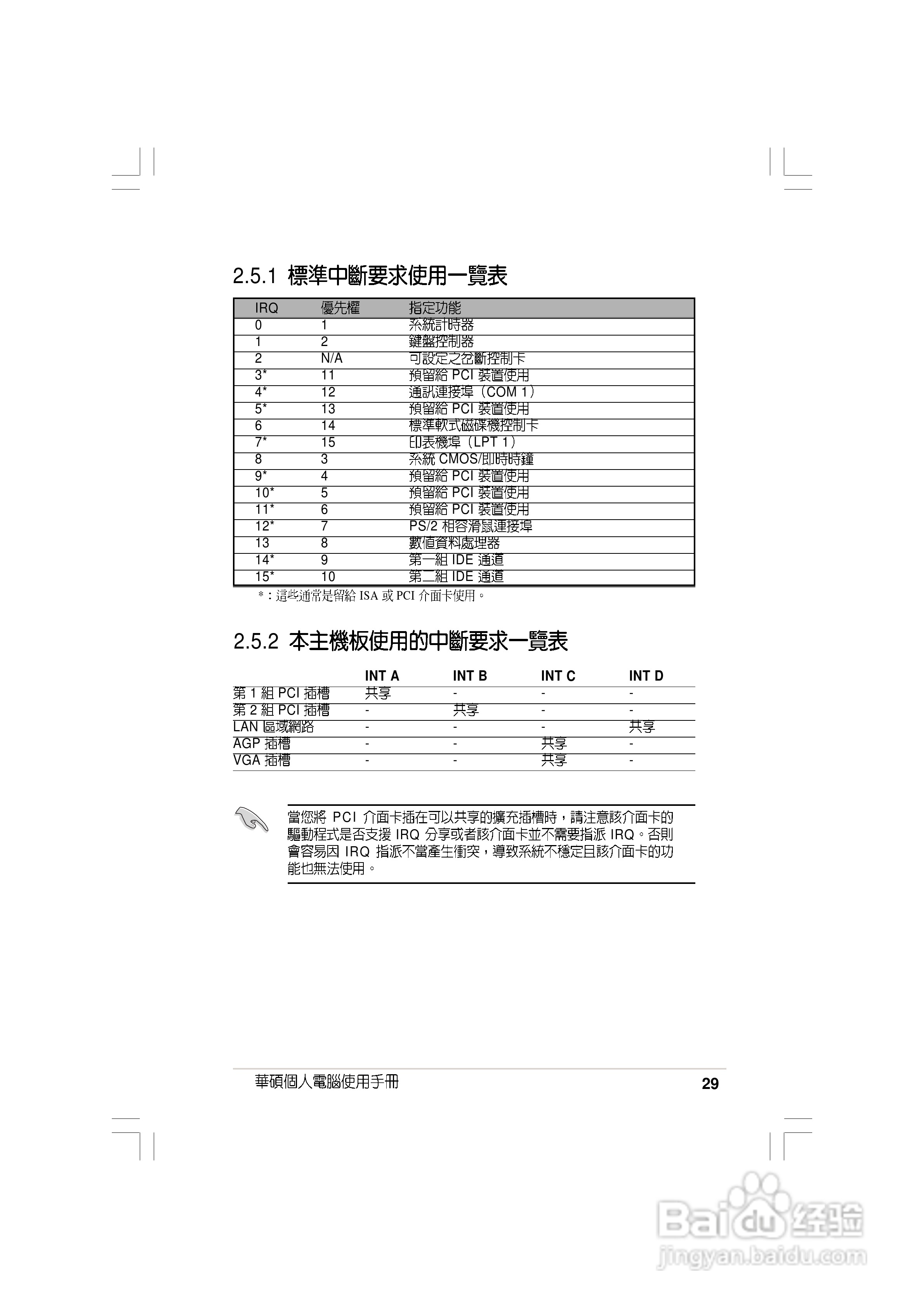 华硕AS-D830桌面型个人电脑使用手册:[3]