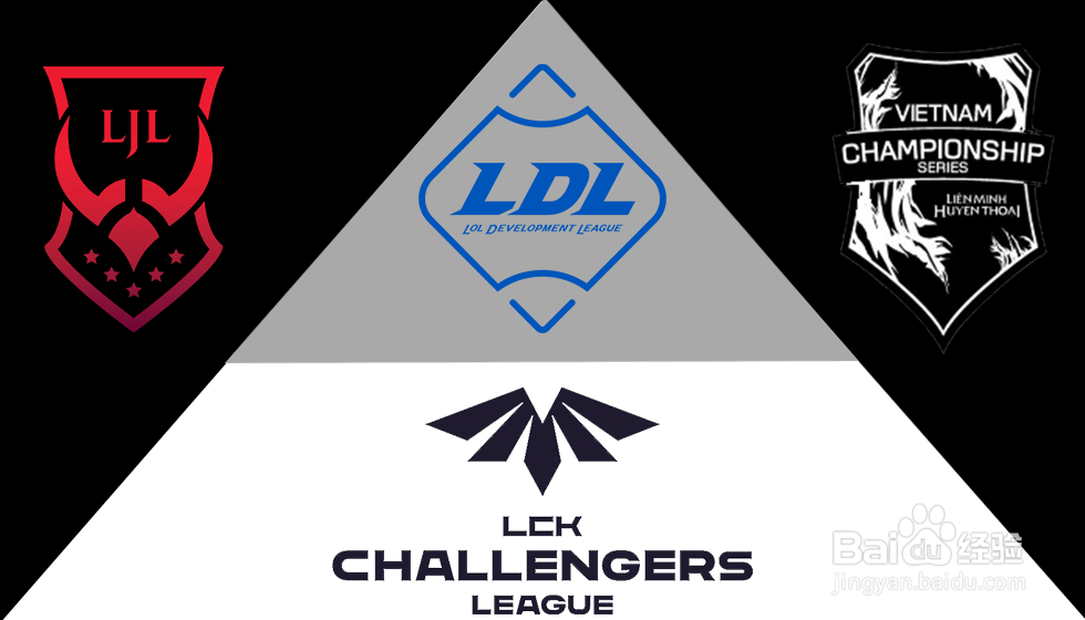 【ASCI亚洲挑战者之星邀请赛】直播、赛程、玩法讲解