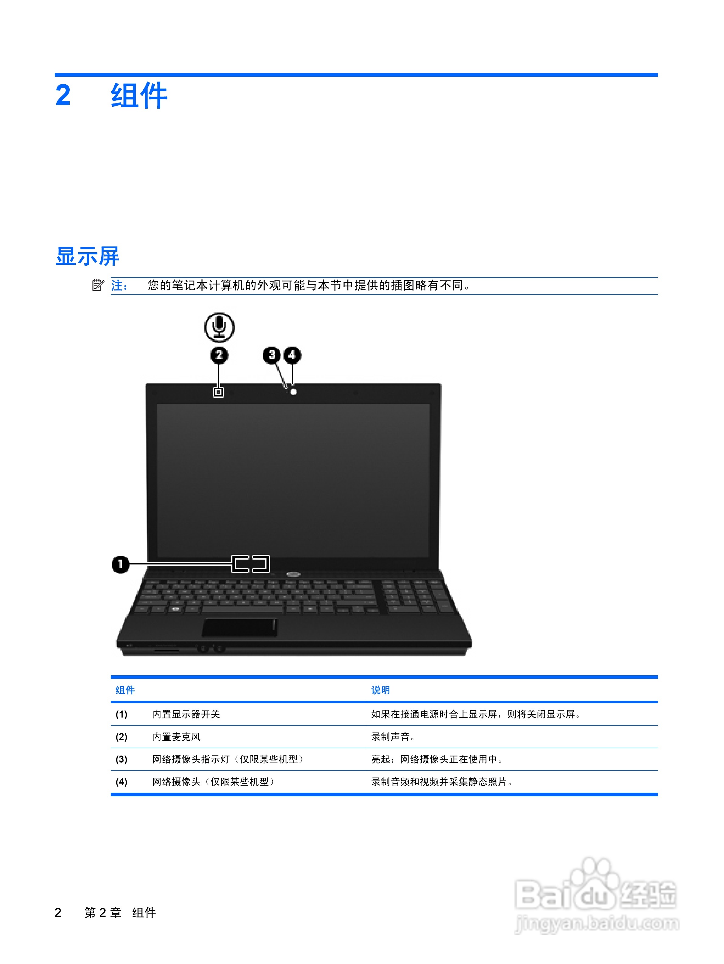 惠普(康柏) HP ProBook 4411s笔记本电脑说明书:[1]