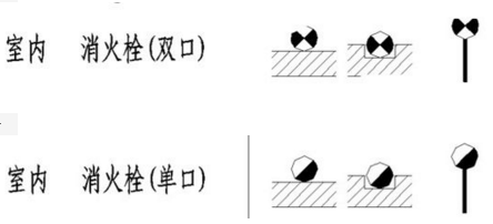室内消火栓在平面图纸中如何标识
