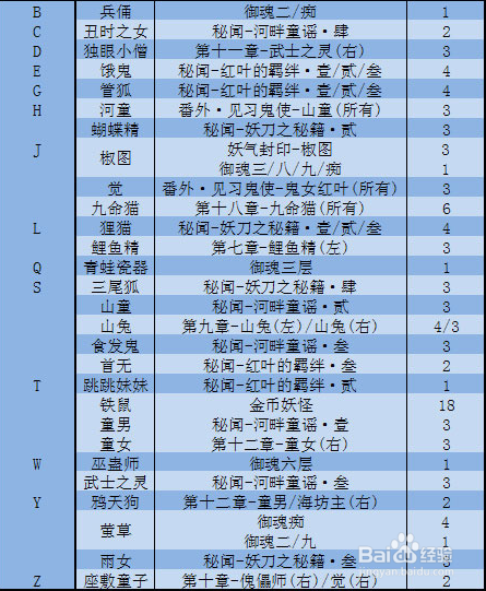 阴阳师悬赏封印任务必看攻略