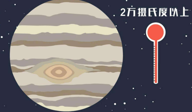 除了引力之外什么也会改变天体的形状