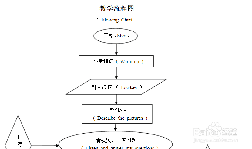 【川师大经验】期末分享之《现代教育技术应用》