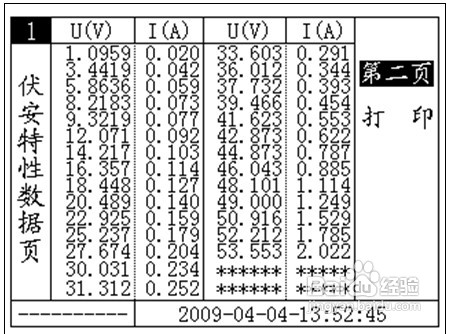 分享一下互感器多功能测试仪的PT伏安特性测量法