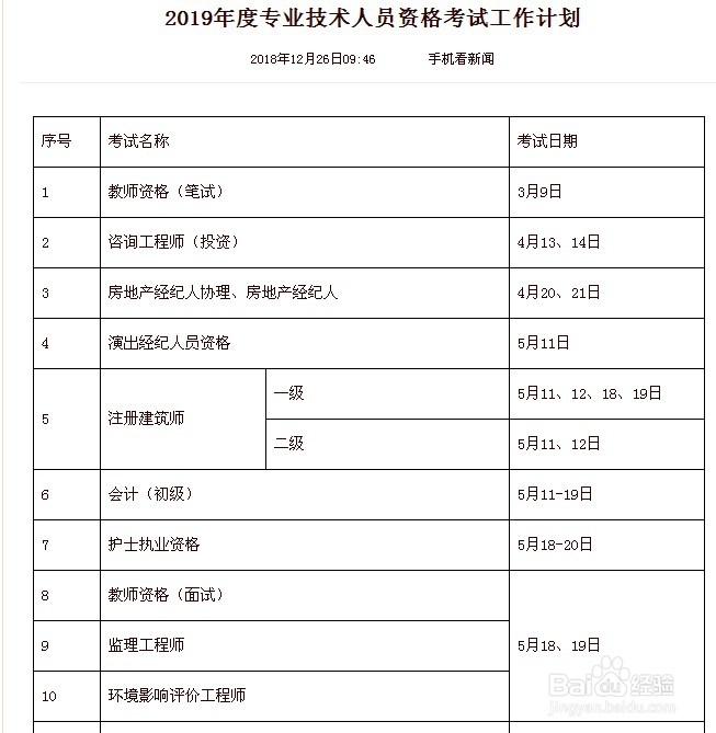 2019年度专业技术人员资格考试工作计划