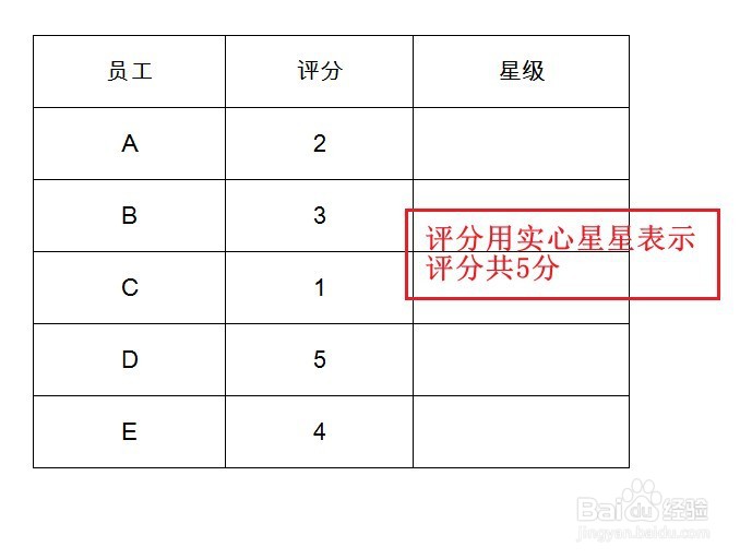 如何在Excel中制作星级效果
