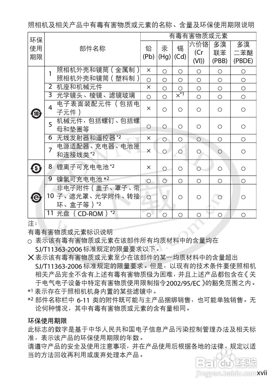 尼康NIKON D3200数码相机使用说明书:[2]