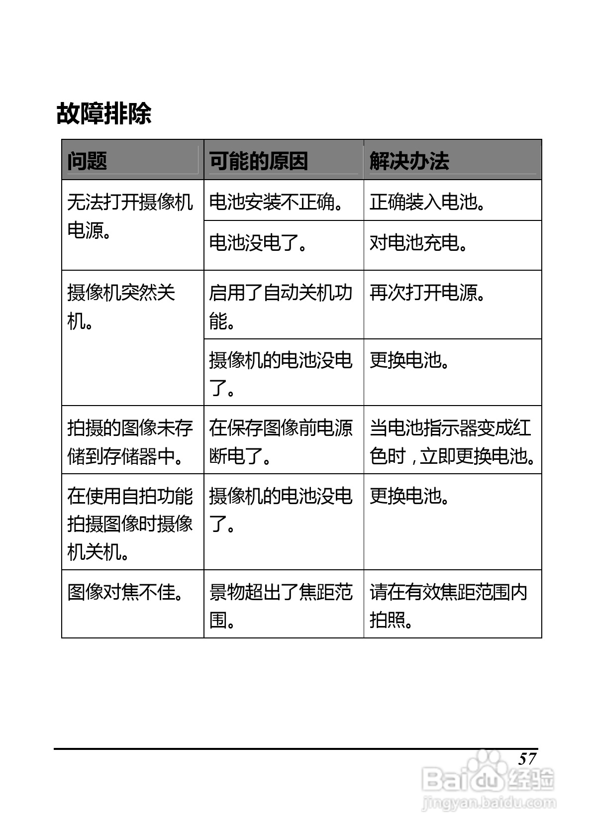 BenQ D35数码摄像机使用说明书:[8]