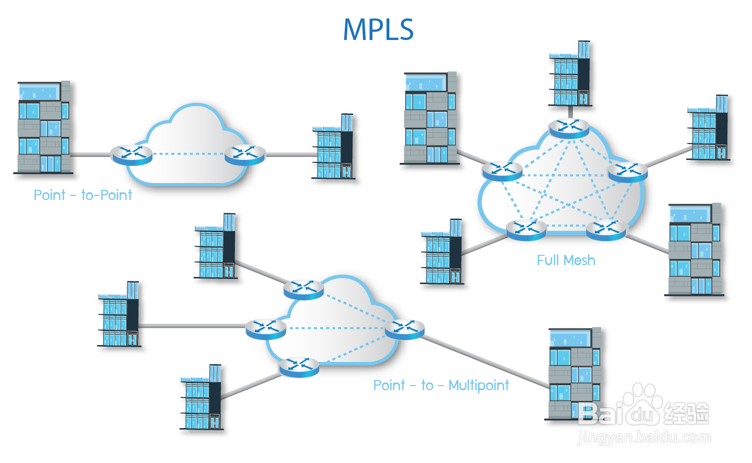 企业组网该用MPLS解决方案吗？